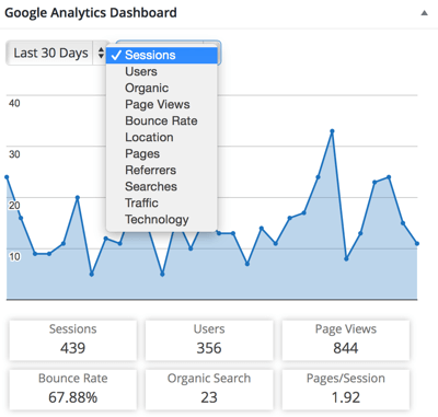 wtyczka panelu Google Analytics