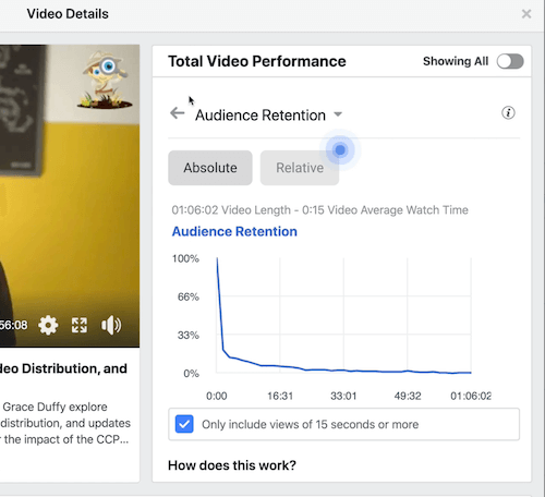 przykład danych ze statystyk lejka na Facebooku w sekcji całkowitej wydajności wideo