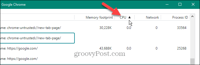 Procesor menedżera zadań Chrome