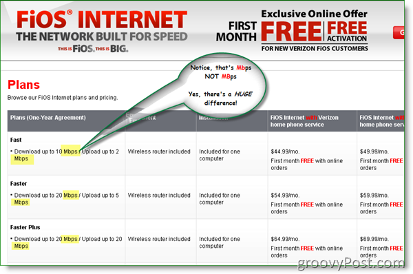 Verizon FIOS Internet Pland i cennik 2009