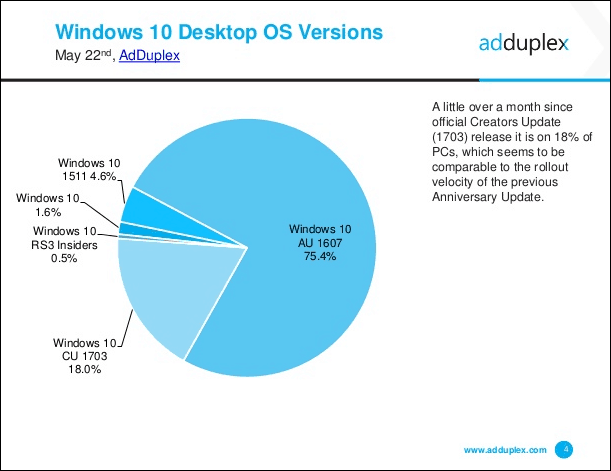 Microsoft wydaje aktualizację zbiorczą systemu Windows 10 KB4020102