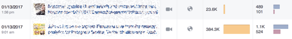 Pomarańczowy pasek w statystykach Facebooka pokazuje, jaki zasięg mają Twoje posty.