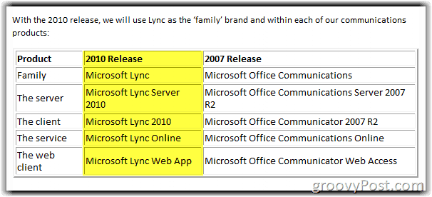 Lync Server 2010 Zmień nazwę wykresu