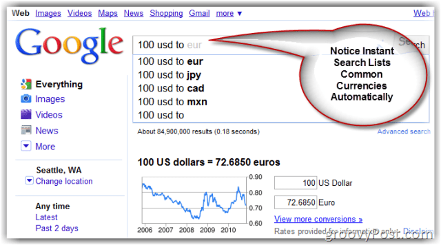 Konwerter walut strony wyszukiwania Google.com