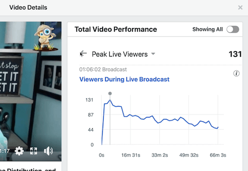przykładowe dane z Facebooka dotyczące średniego czasu oglądania wideo w sekcji całkowitej wydajności wideo