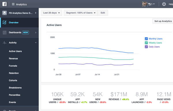 Kiedy po raz pierwszy otworzysz przeprojektowaną usługę Facebook Analytics, zobaczysz przegląd swoich danych.