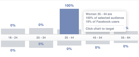 segment wiekowy statystyki odbiorców na Facebooku