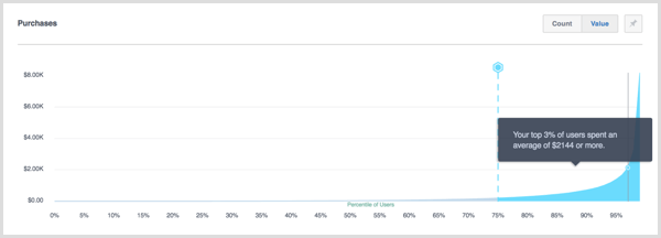 Percentyle Facebook Analytics